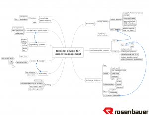 Rosenbauer International AG - Terminal devices for incident management