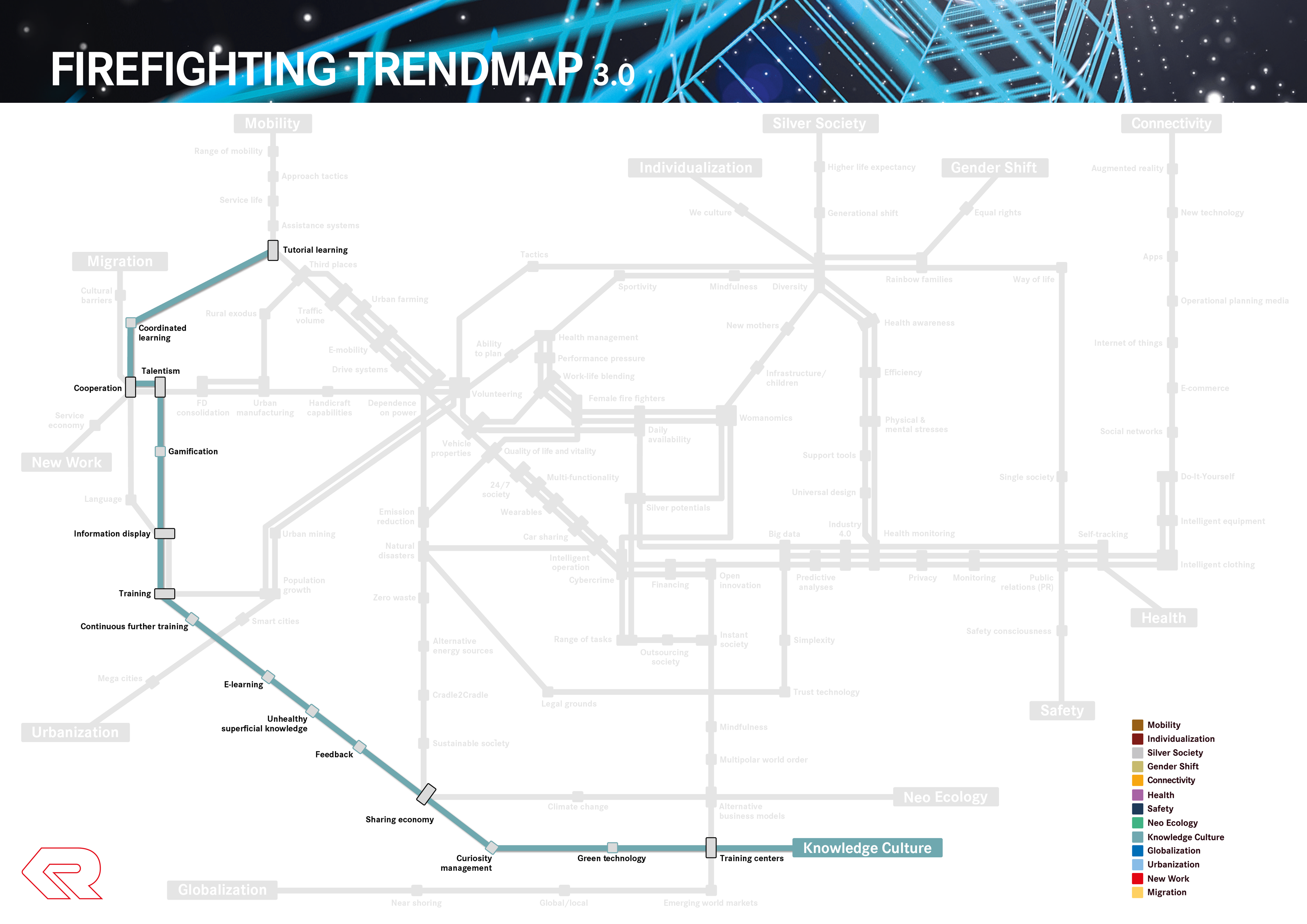 Knowledge Culture - Rosenbauer Firefighting Trendmap