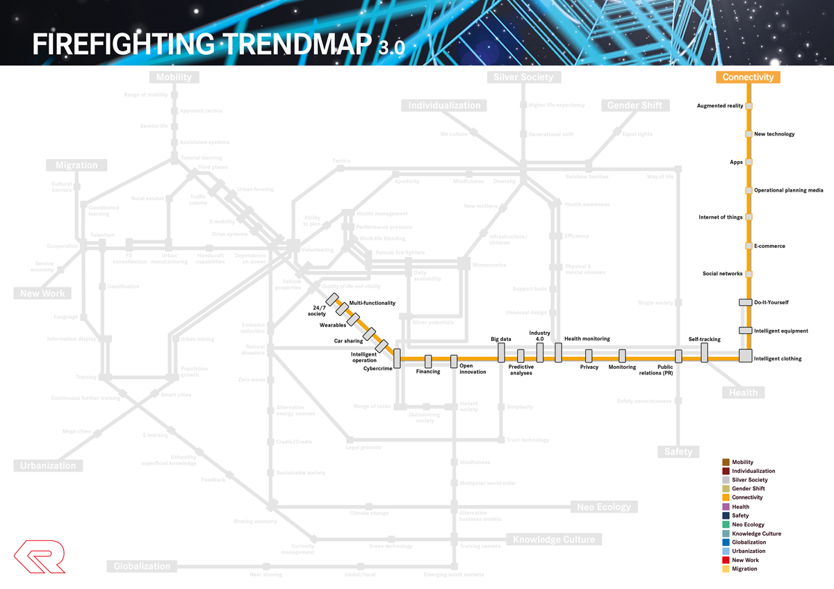 Connectivity - Rosenbauer Firefighting Trendmap