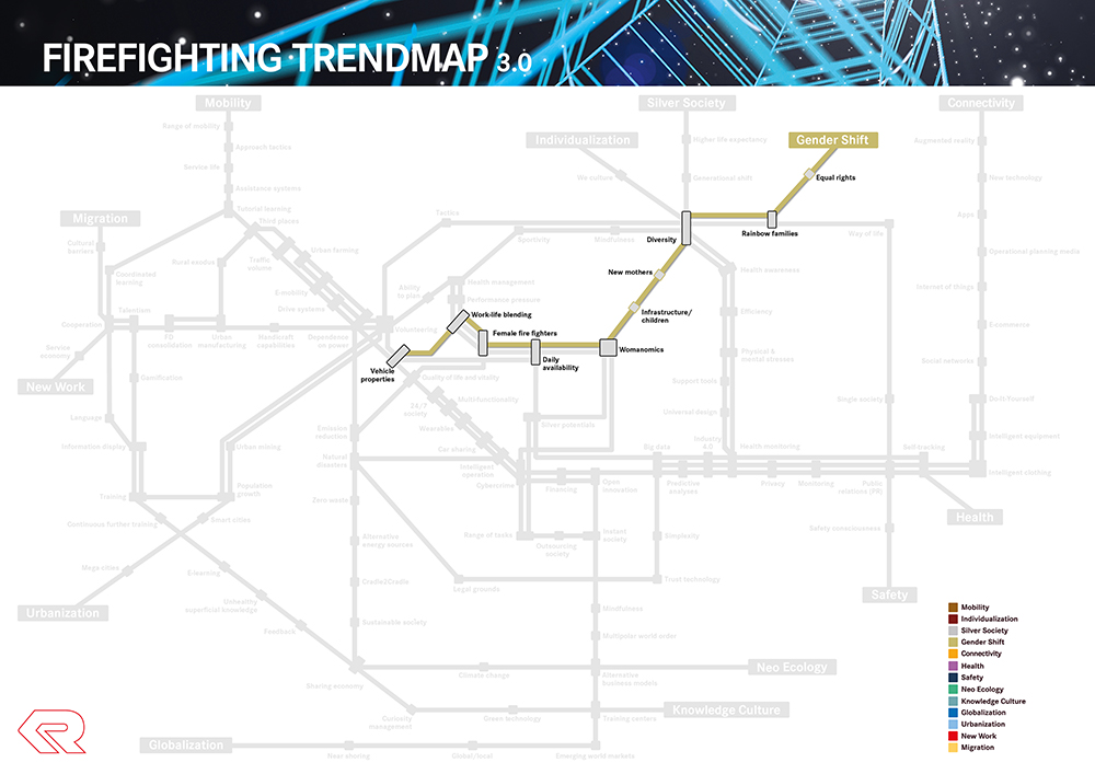 Gender Shift - Rosenbauer Firefighting Trendmap