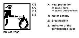 Illustration of a label of protective clothing conforming to EN469