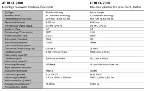 Rosenbauer Kalender 2018_Daten: AT RLFA 2000 