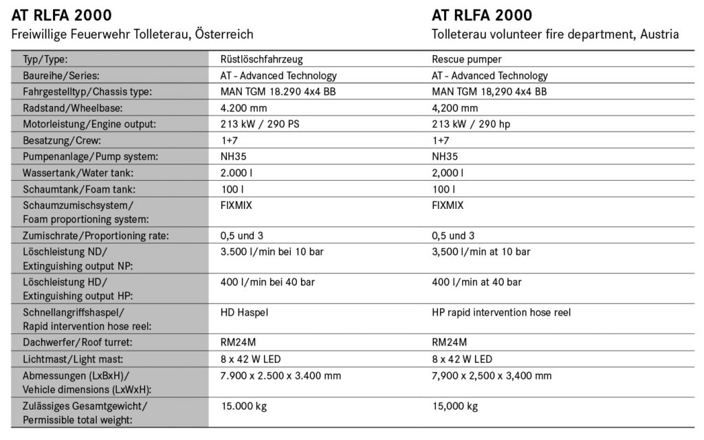 Rosenbauer Kalender 2018_Daten: AT RFLA 2000