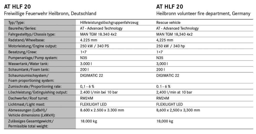 Rosenbauer Kalender 2018_Daten: HLF 20