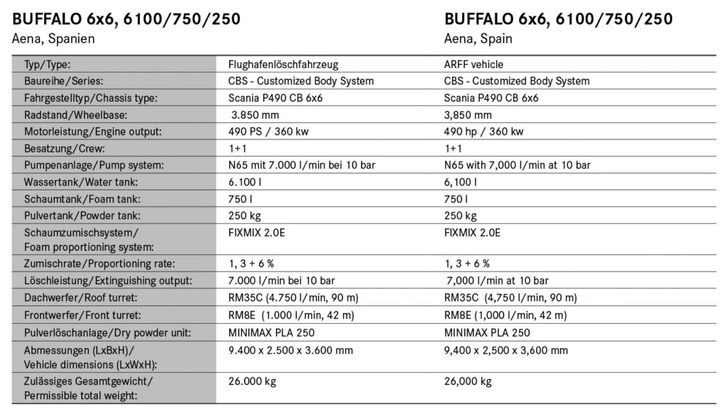 Technical data_Rosenbauer BUFFALO AENA