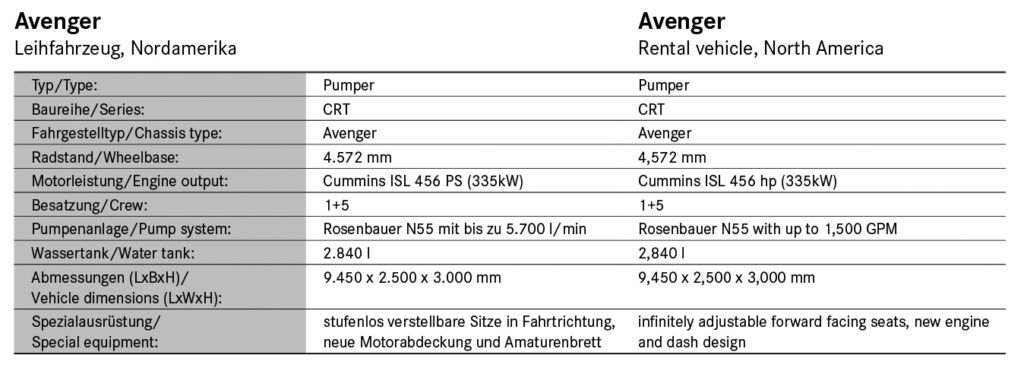 Rosenbauer Kalender 2018_Daten Augustbild