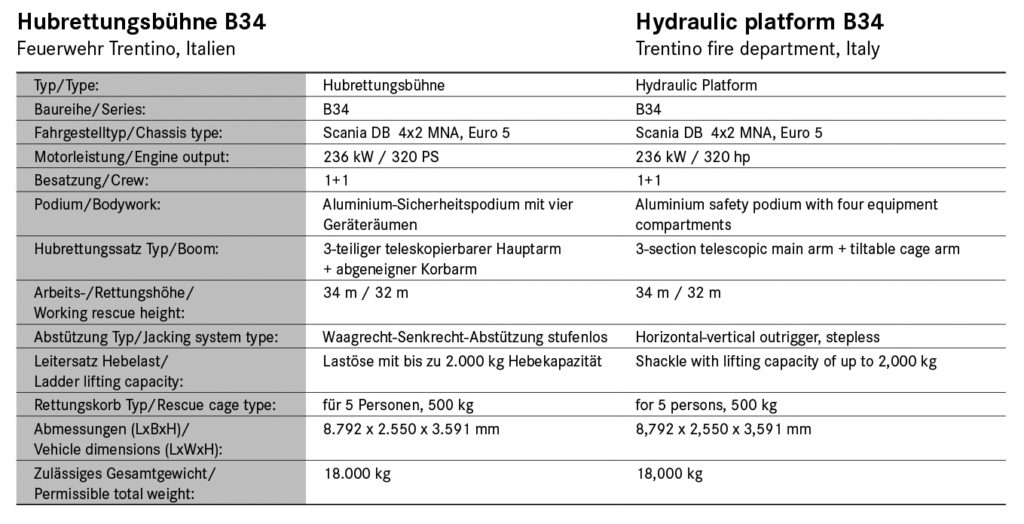 Technical data about the hydraulic platform B34 for Trentino fire department
