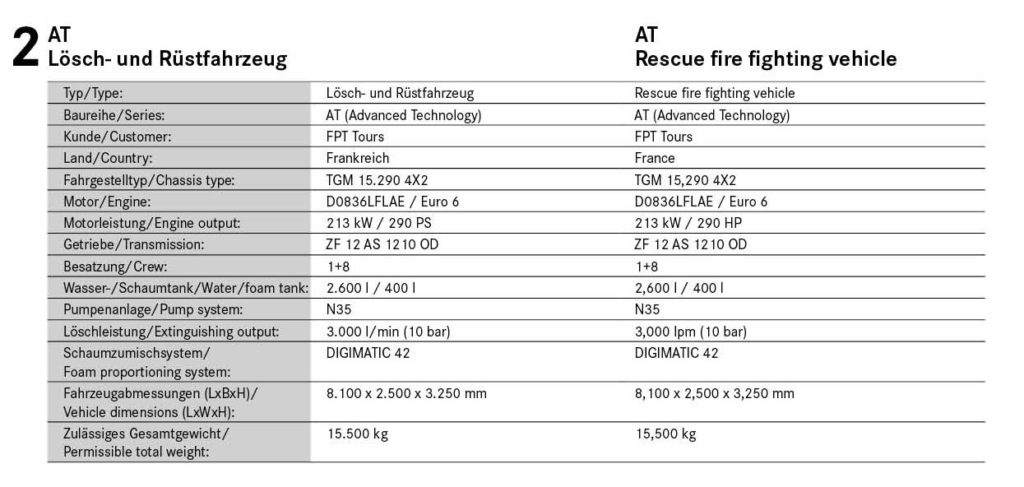 AT Rescue fire fighting vehicle Rosenbauer