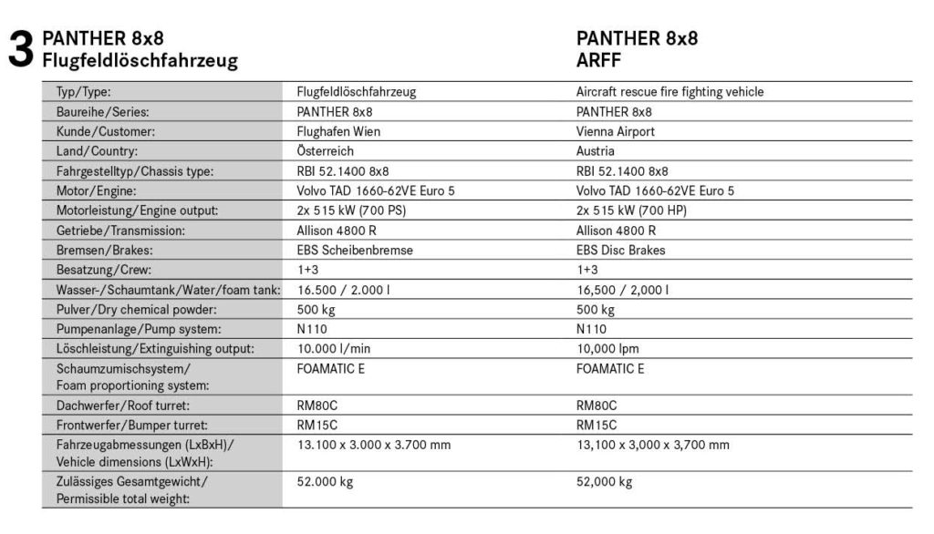 PANTHER 8x8 ARFF