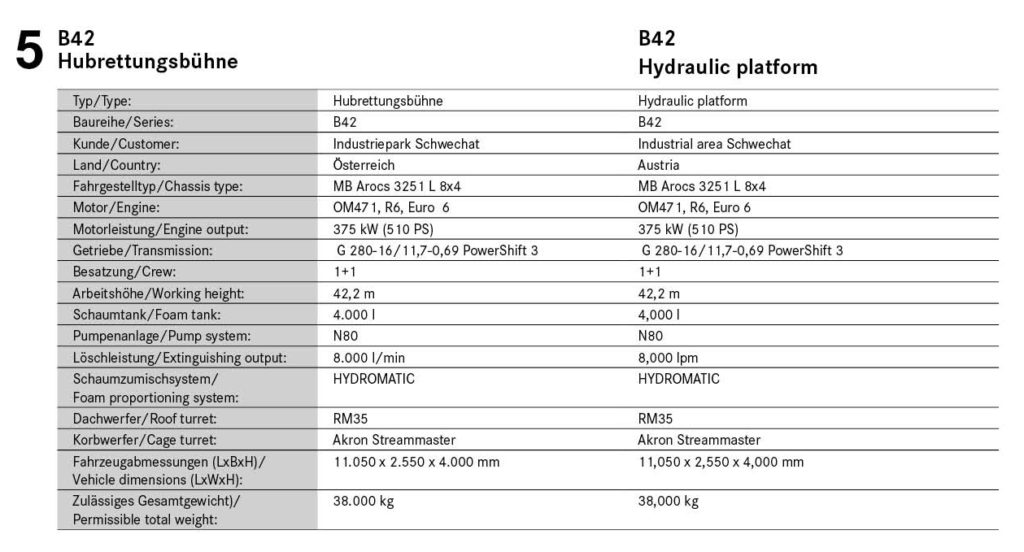 Hydraulic platform B42