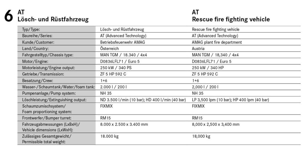 AT rescue fire fighting vehicle
