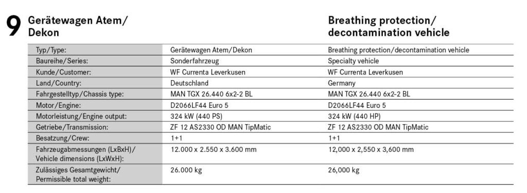 Breathing protection/Decontamination vehicle
