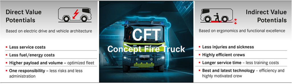 Direct and indirect value potentials of the CFT