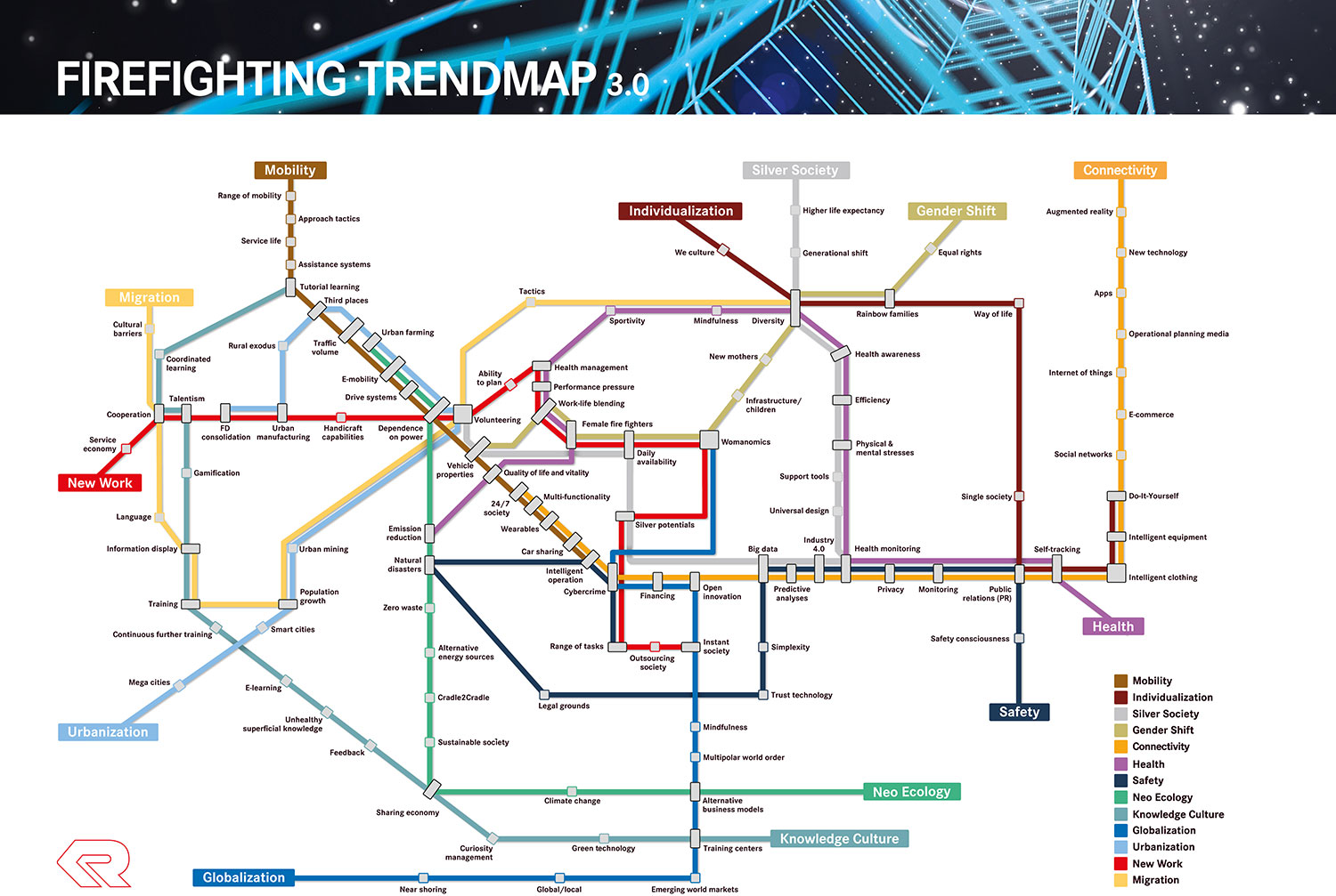 Rosenbauer Firefighting Trendmap 3.0
