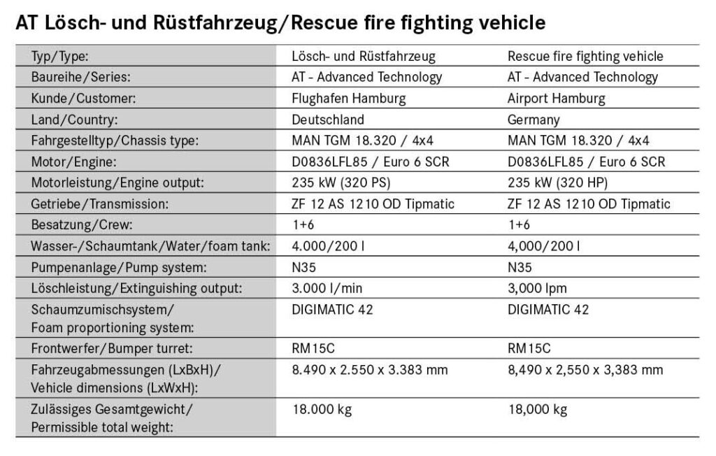 AT rescue fire fighting vehicle