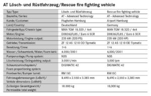 AT rescue fire fighting vehicle