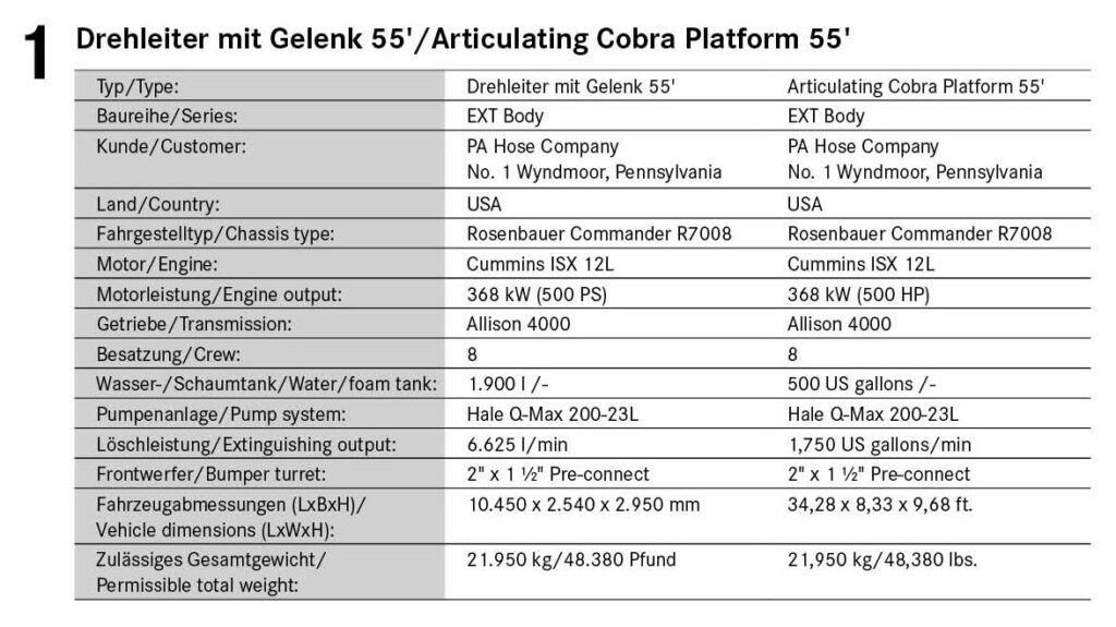 Articulating Cobra Platform 55'