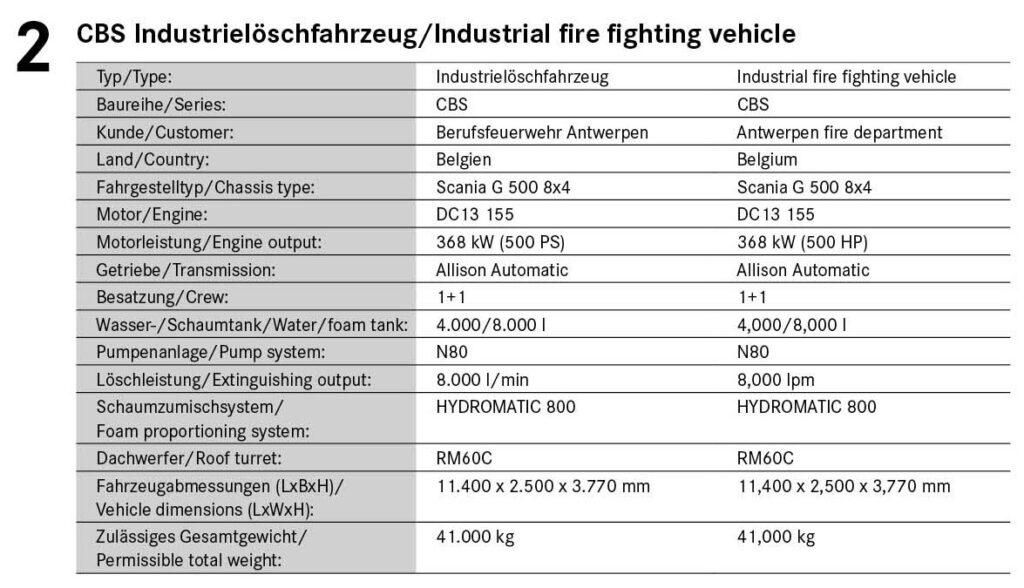 CBS Industrielöschfahrzeug