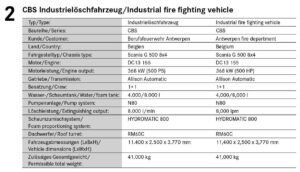 CBS industrial fire fighting vehicle