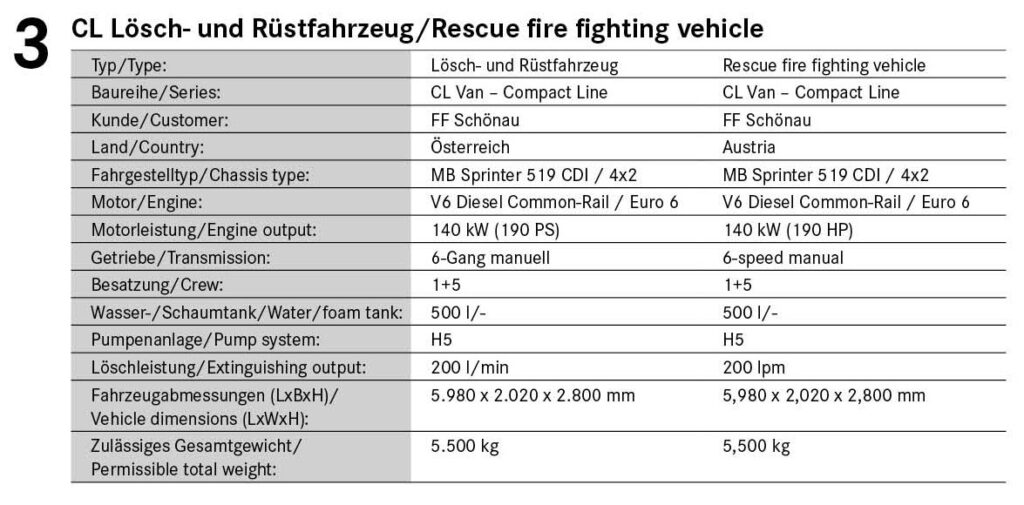 CL Rescue fire fighting vehicle