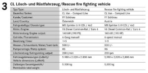 CL Rescue fire fighting vehicle