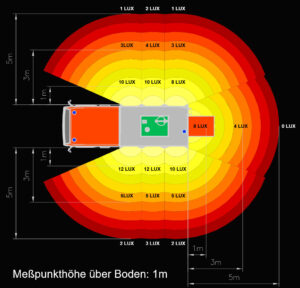 Rosenbauer AT - light measurement