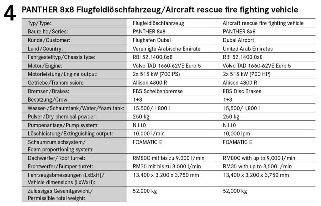 Aircraft rescue fire fighting vehicle PANTHER 8x8