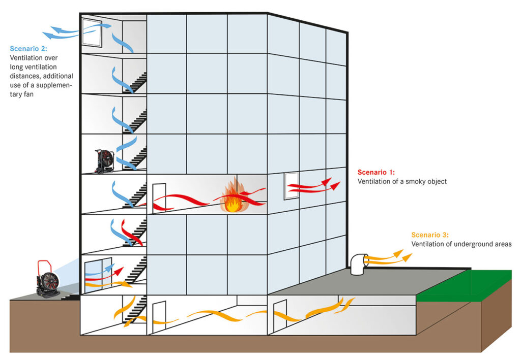 Ventilation scenarios for the FANERGY high-performance fan series