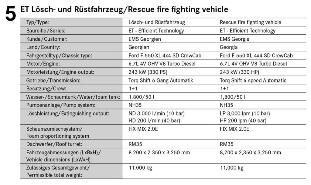 ET rescue fire fighting vehicle (TLF 1800)