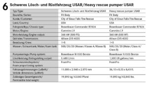 Heavy rescue pumper USAR (Rescue 5) for City of Sioux Falls Fire-Rescue