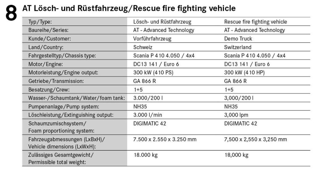 AT Rescue fire fighting vehicle for Switzerland