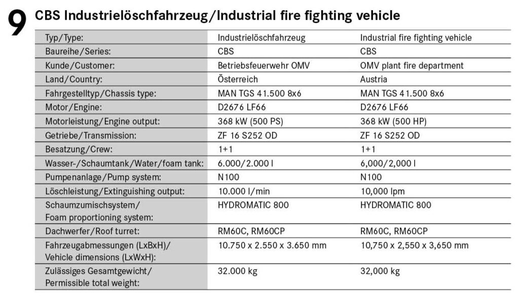 CBS industrial fire fighting vehicle for the OMV plant fire department