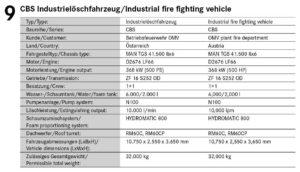 CBS Industrielöschfahrzeug der Betriebsfeuerwehr OMV