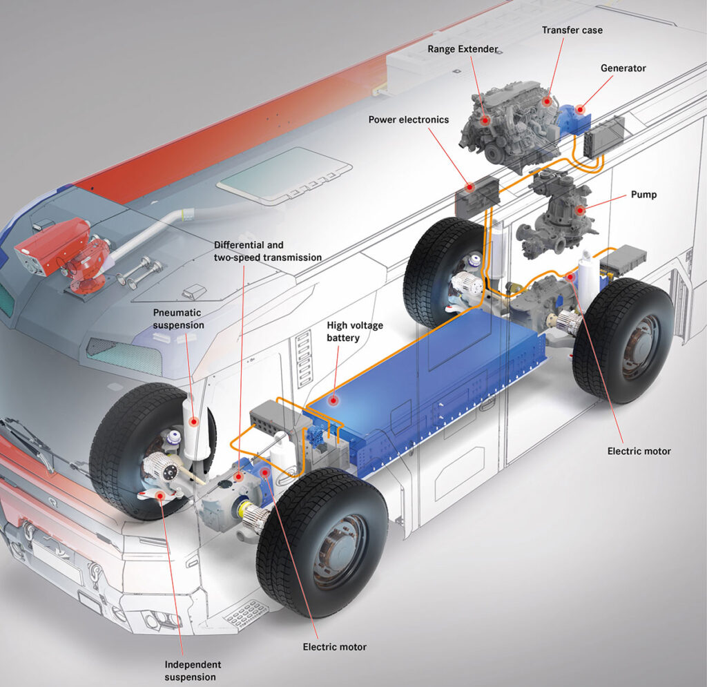 Chassis and drive system of the RT