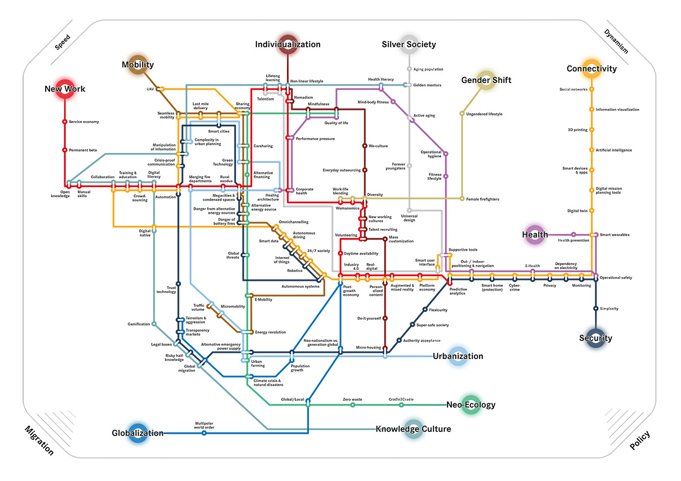 Rosenbauer Firefighting Trendmap 4.0