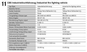 CBS Industrielöschfahrzeug