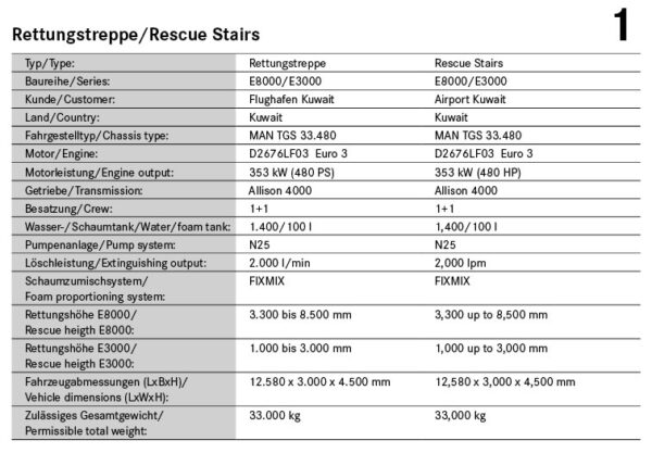 Technical details of the Rescue Stairs E8000/E3000 for Kuwait International Airport