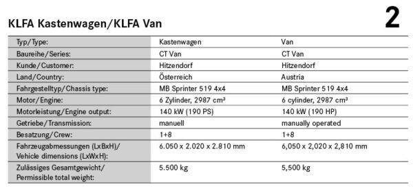 Technical details of the CT Van for the Hitzendorf Volunteer Fire Department