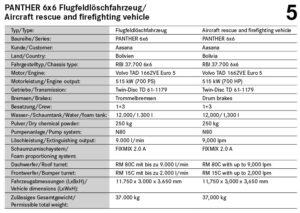 Technical details of the PANTHER 6x6 for Bolivia