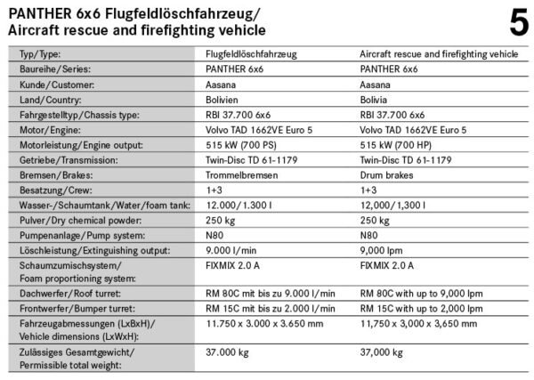 Technical details of the PANTHER 6x6 for Bolivia