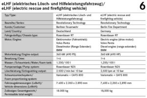 Technical details of the eLHF for the Berlin Fire Department