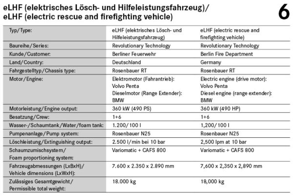 Technical details of the eLHF for the Berlin Fire Department