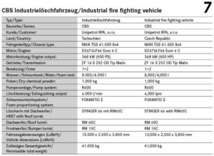 Technical details of the industrial firefighting vehicle for the Unipetrol Group