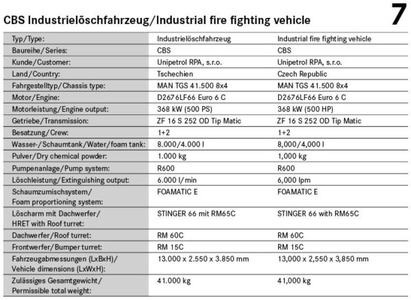 Technical details of the industrial firefighting vehicle for the Unipetrol Group
