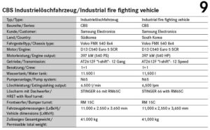Technische Daten zum CBS Industrielöschfahrzeug für Samsung Electronics