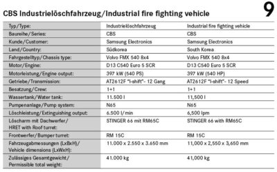 Technical details of the CBS for Samsung Electronics