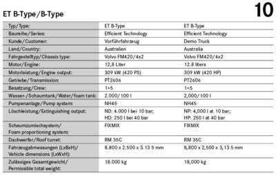 Technical details of the ET B-Type