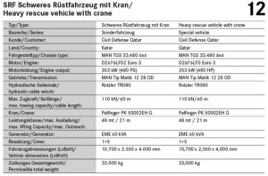 Technische Daten zum Schweren Rüstfahrzeug mit Kran