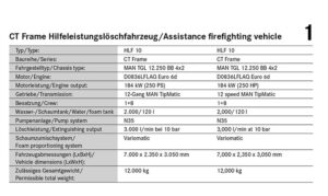 Technische Daten CT Frame