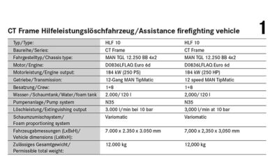 Technical details of the CT Frame